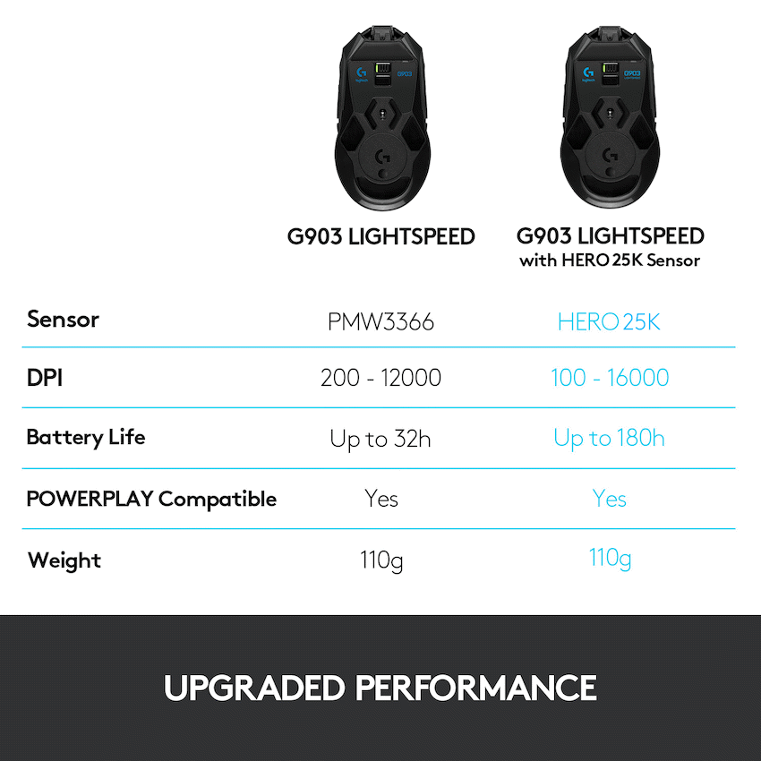 Logitech(R) G903 LIGHTSPEED Wireless Gaming Mouse - BLACK - Image 5